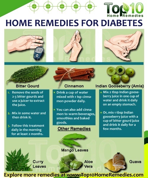 Unlocking the Healing Power of Nature: Effective Herbal Remedies for Diabetes Management