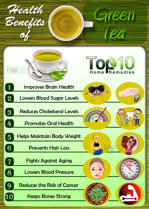 Will Green Tea Help Me Lose Weight Fast