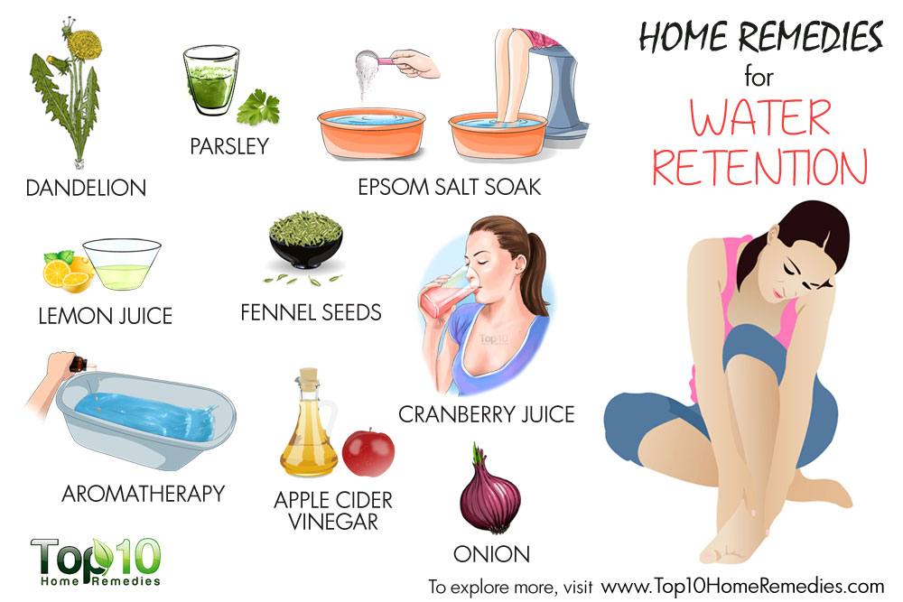 Diet Water Retention Legs