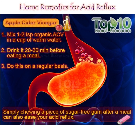 Home Remedies for Acid Reflux & GERD | mynews