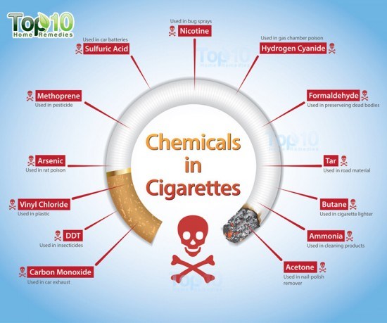 harmful chemicals in a cigarette