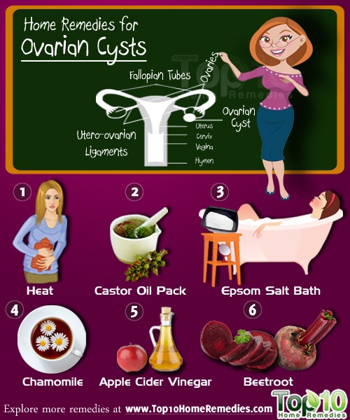 home remedies for ovalian cyst