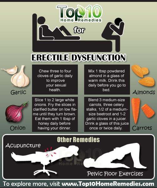 ... for Erectile Dysfunction (ED) - Page 3 of 3 | Top 10 Home Remedies