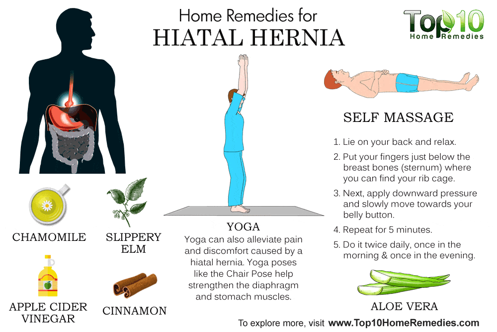 Home Remedies for Hiatal Hernias | Top 10 Home Remedies