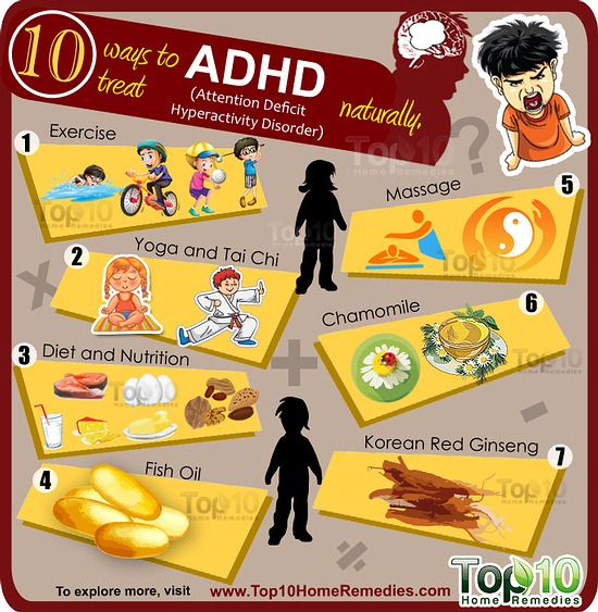 What are the top five medications prescribed for ADHD?