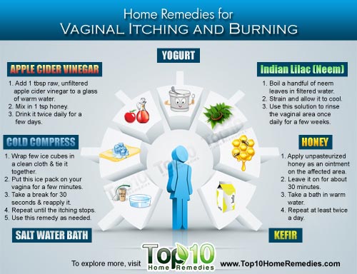 home remedies for vaginal itching