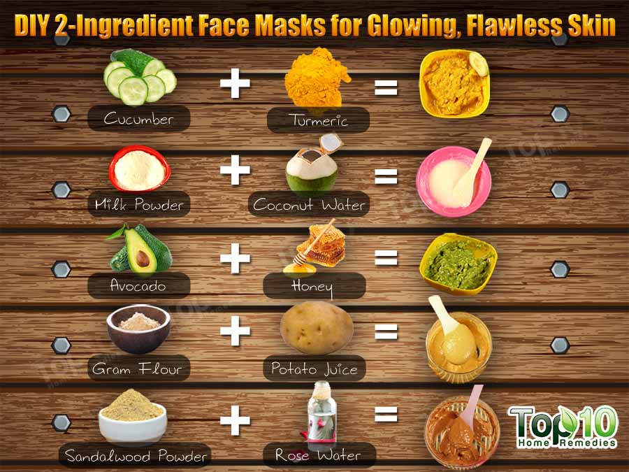  Face Masks for Glowing, Flawless Skin (Part 1) Top 10 Home Remedies