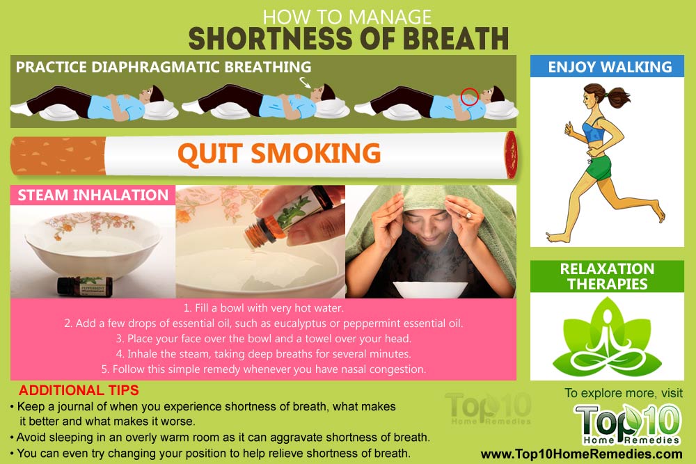 What does it mean when you have shortness of breath when walking?