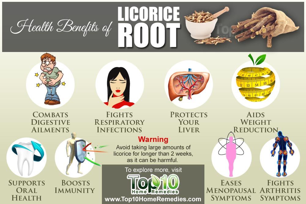 What are the side effects of licorice root?