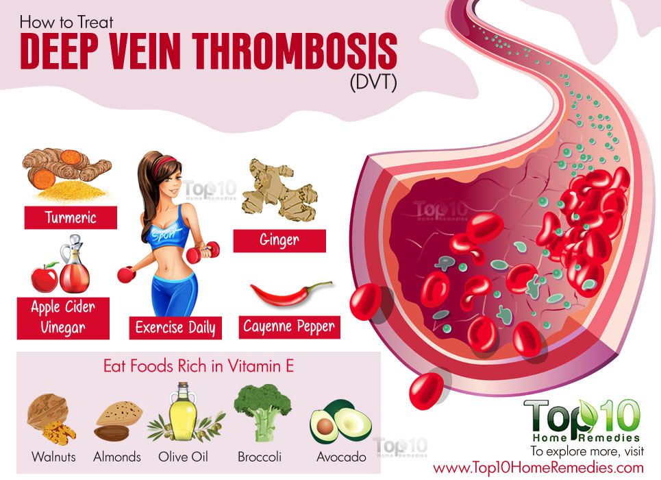 Medical Arts Pharmacy Fayetteville Arkansas Medications To Treat Dvt