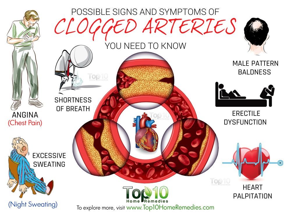 What are the symptoms of hardened or clogged arteries?