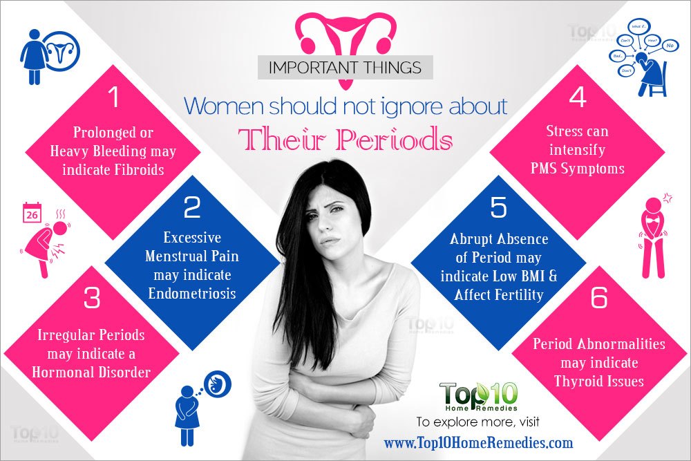 Pictures Of Periods In Women 94