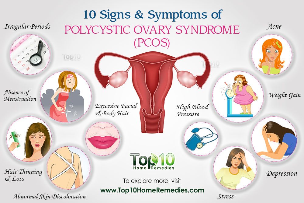 10 Common Signs and Symptoms of Polycystic Ovary Syndrome ...