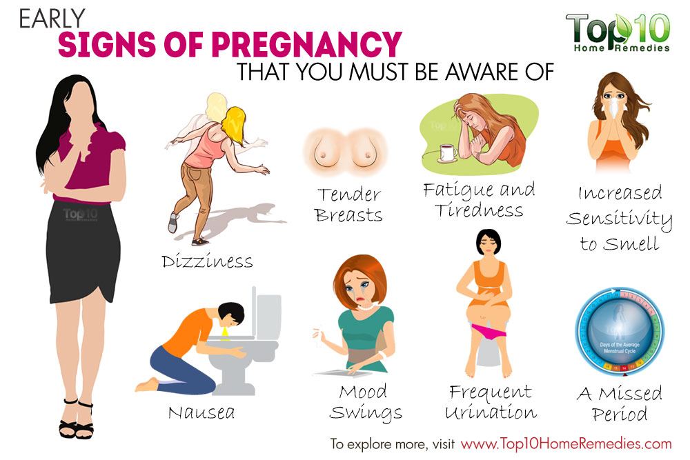 10 Early Signs of Pregnancy That You Must Know | Top 10 ...
