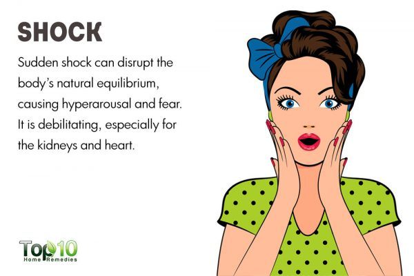 shock affects your health
