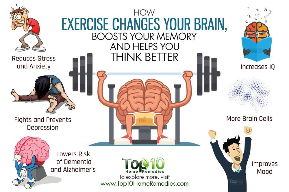 Image result for exercise for your brain