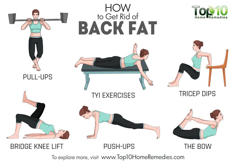 How To Get Rid Of Back Fat Rolls 74