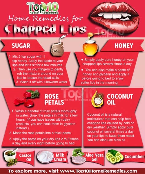 10 Natural Ways to Get Rid of Chapped Lips | Top 10 Home  
