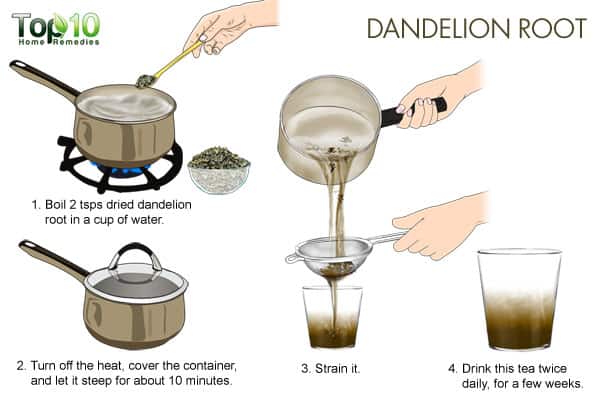 Dandelion root for detoxification