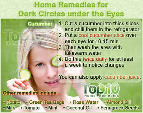 home remedies for dark circles under the eyes