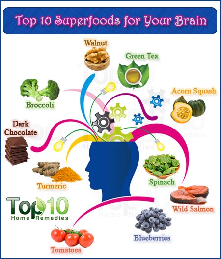 top 10 foods for your brain