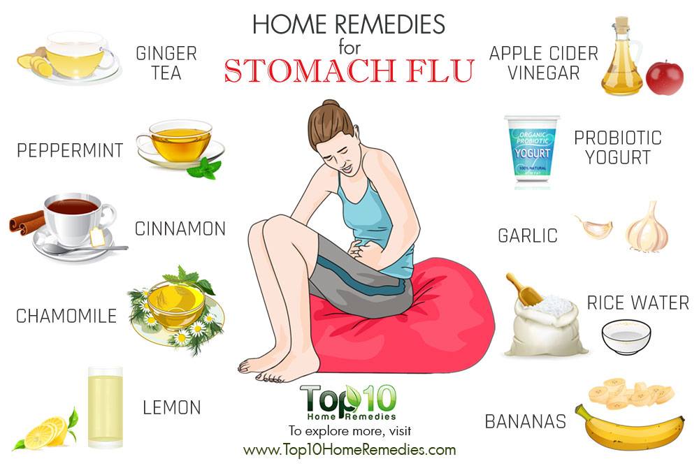 Symptoms stomach flu Top 10