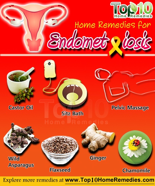 home remedies for Endometriosis