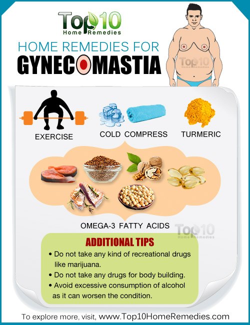 home remedies for Gynecomastia