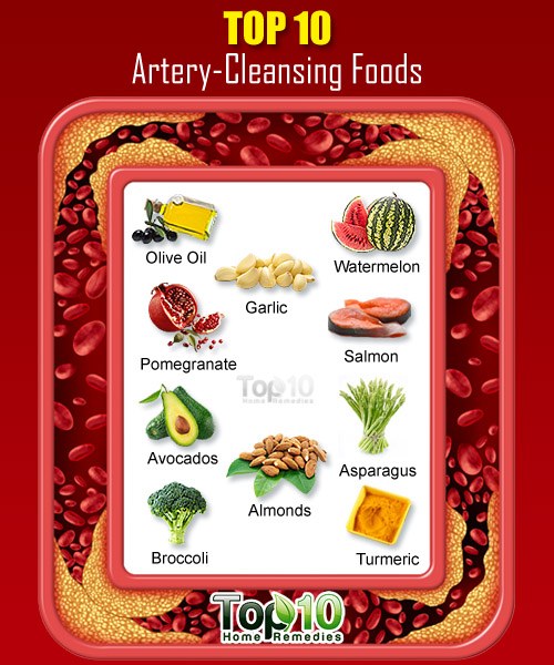 top 10 artery cleansing foods