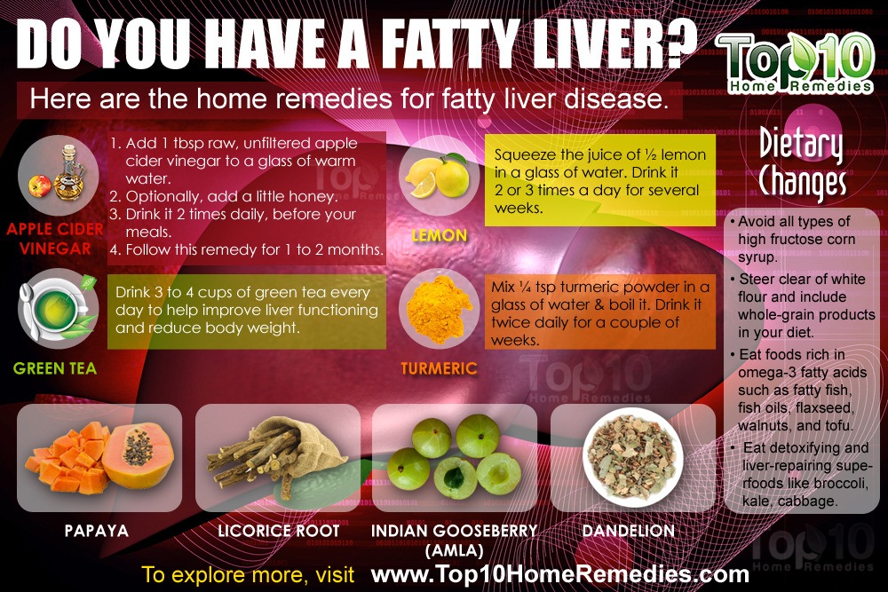 home remedies for fatty liver disease