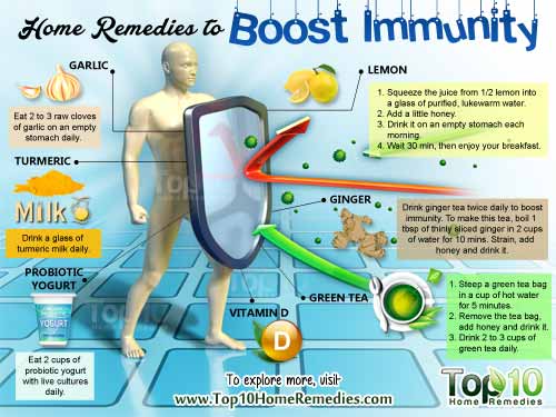 home remedies to boost immunity
