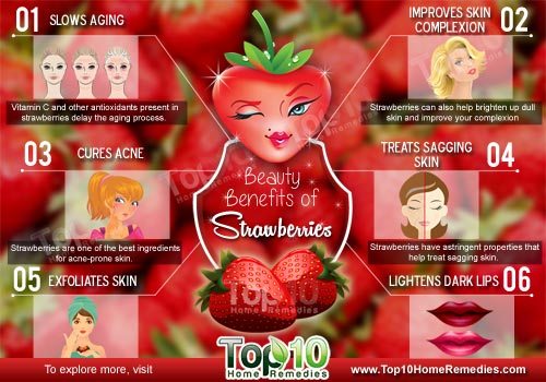beauty benefits of strawberries