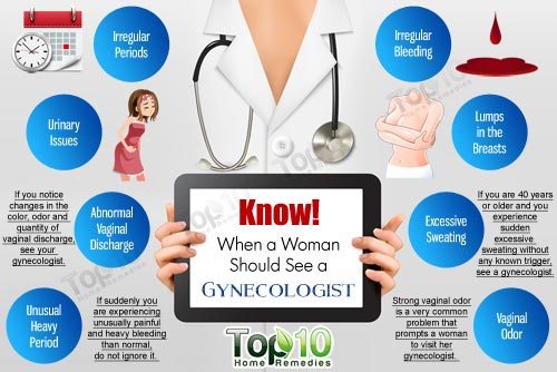 know when a a woman should see her gynecologist