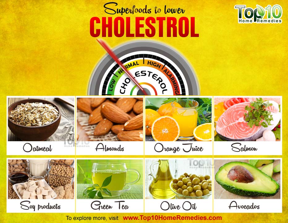 Top 10 Superfoods to Lower  Cholesterol  Top 10 Home Remedies