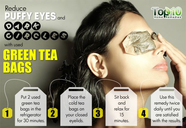 green tea bags on eyes
