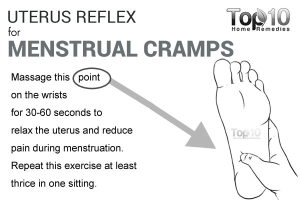 uterus reflux for menstrual cramps