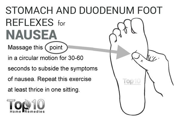 reflexology-stomach and duodenum foot reflexes for nausea