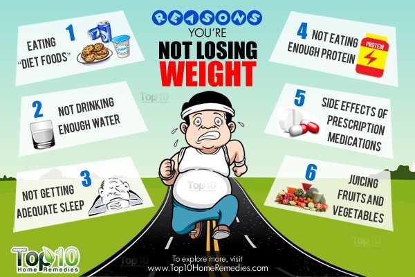 reasons you are not losing weight