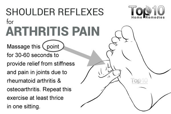 shoulder reflexes for arthritis pain