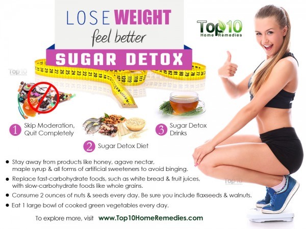 3 day sugar detox
