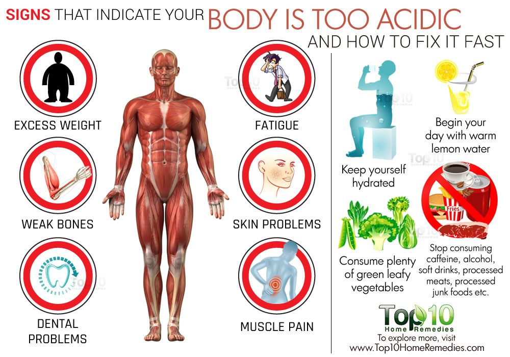 Signs that Indicate Your Body is Too Acidic and How to Fix it Fast
