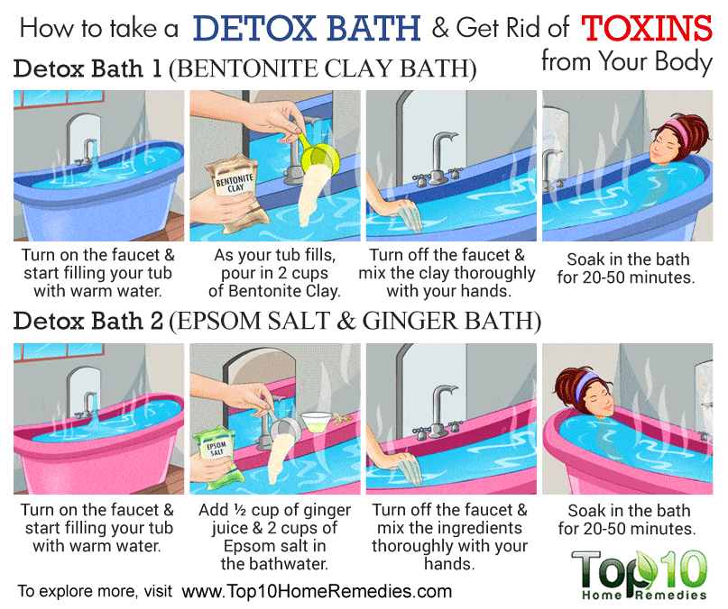 how to make detox bath