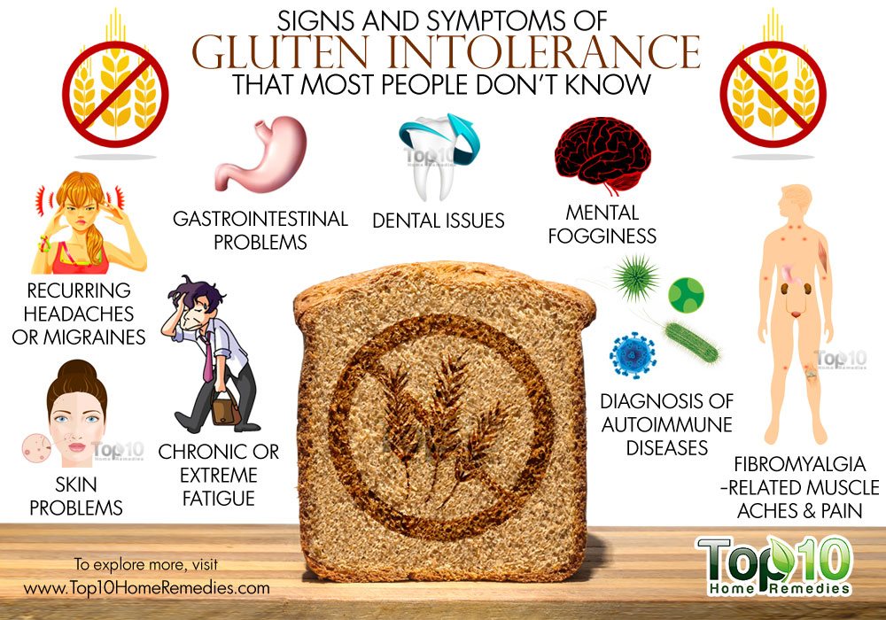 10 Signs and Symptoms of Gluten Intolerance that Most ...