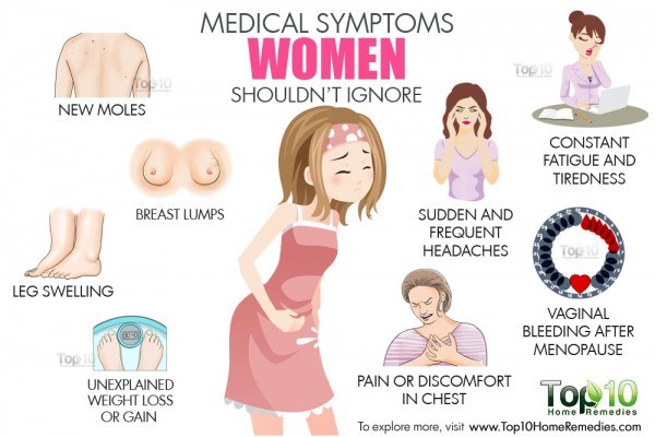 10 medical symptoms women should not ignore