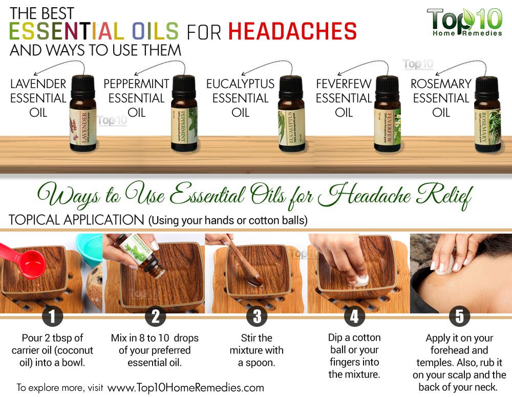 essential oil that helps with headaches - www.medical.dandelionafrica.org.