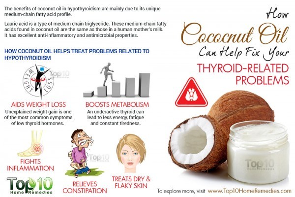 coconut oil for underactive thyroid