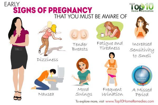 10 Early Signs of Pregnancy That You Must Know | Top 10 ...