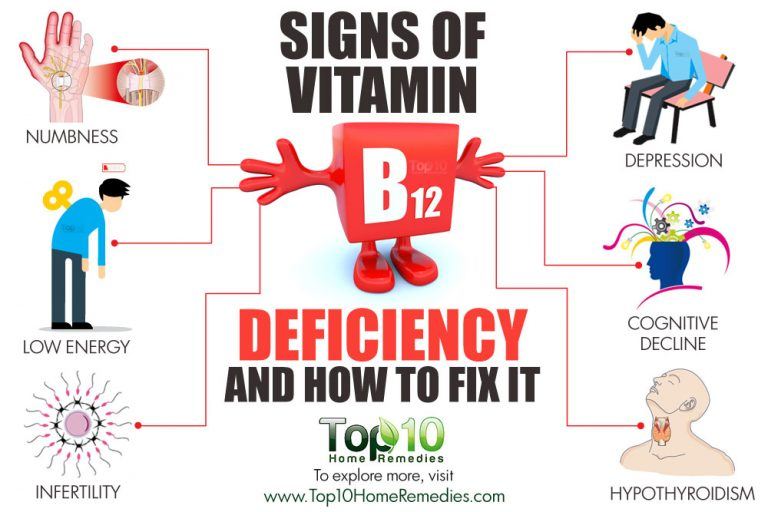 Signes de carence en vitamine B12 et comment y remédier