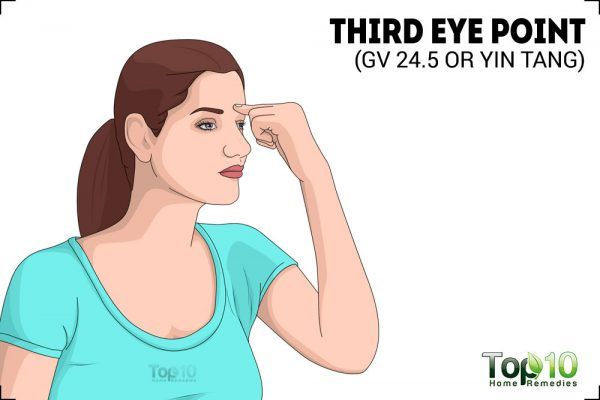 third eye point fpr headache