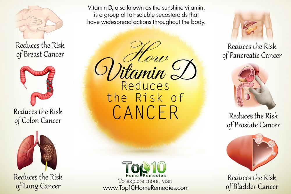 How Vitamin D Reduces the Risk of Cancer Top 10 Home Remedies